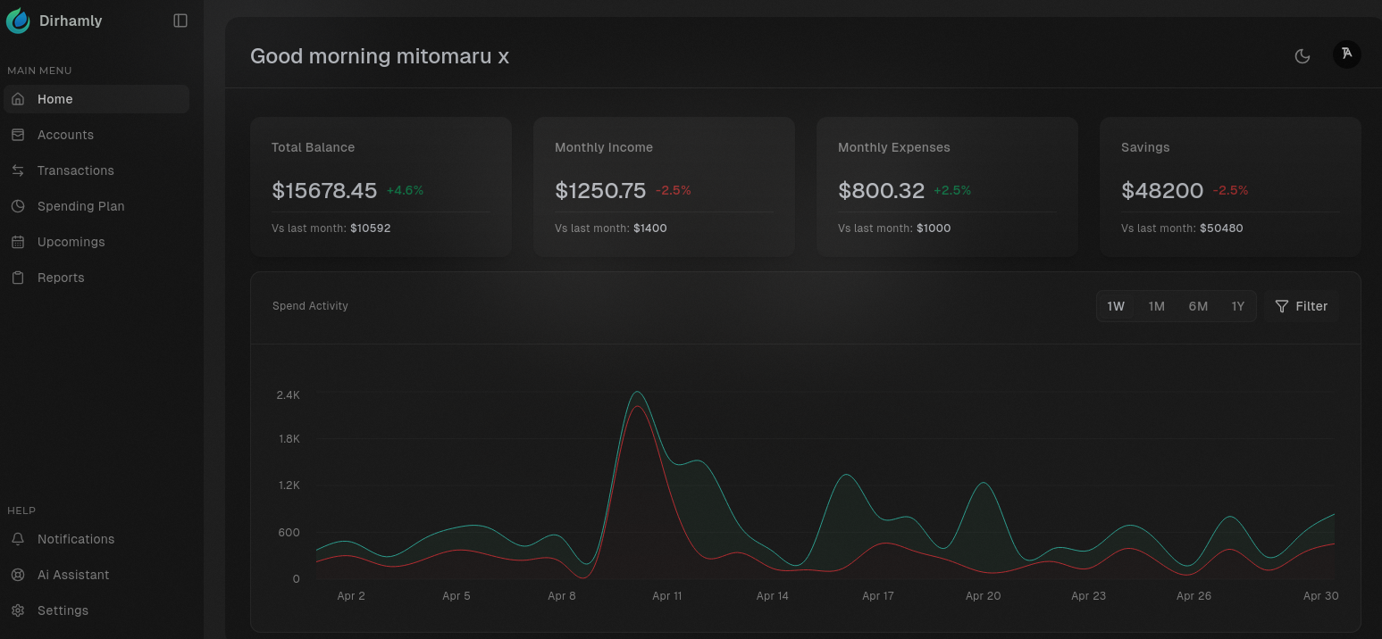 Dashboard Screenshot